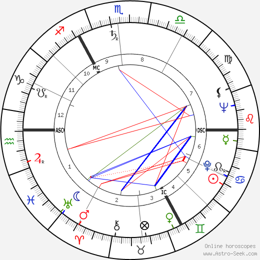 Hans Werner Henze birth chart, Hans Werner Henze astro natal horoscope, astrology