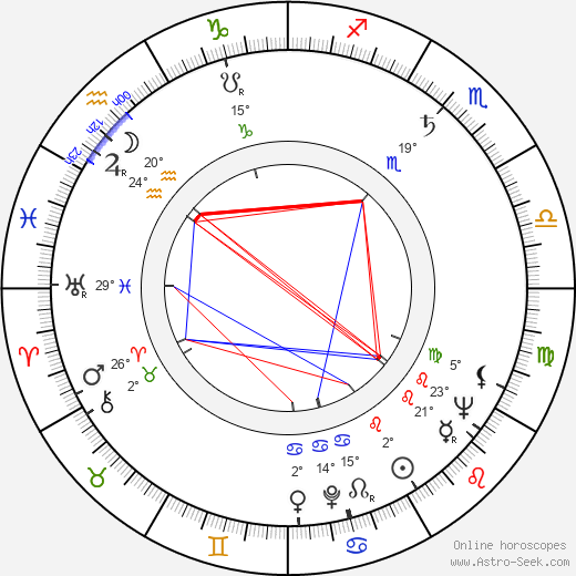 Harold Kasket birth chart, biography, wikipedia 2024, 2025
