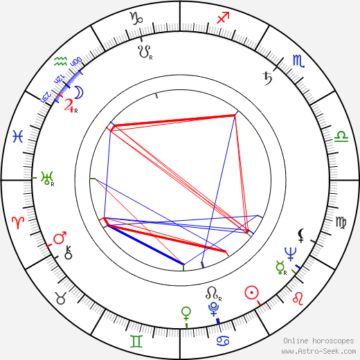 Harold Kasket birth chart, Harold Kasket astro natal horoscope, astrology