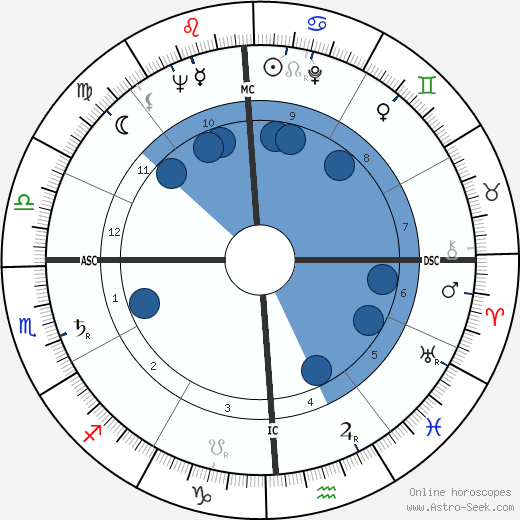 Harry Dean Stanton wikipedia, biography, birth chart, instagram Harry Dean Stanton wikipedia, horoscope, astrology, instagram