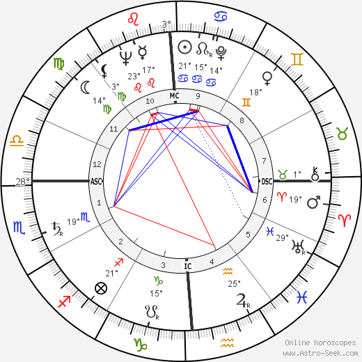 Harry Dean Stanton birth chart, biography, wikipedia 2024, 2025
