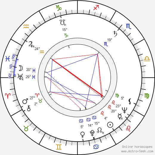 Inna Makarova birth chart, biography, wikipedia 2024, 2025
