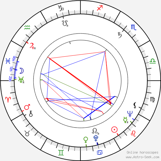 Inna Makarova birth chart, Inna Makarova astro natal horoscope, astrology