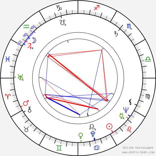 James Best birth chart, James Best astro natal horoscope, astrology