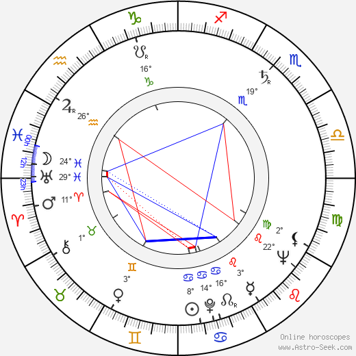 Jan Valášek Sr. birth chart, biography, wikipedia 2023, 2024