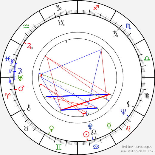 Jan Valášek Sr. birth chart, Jan Valášek Sr. astro natal horoscope, astrology