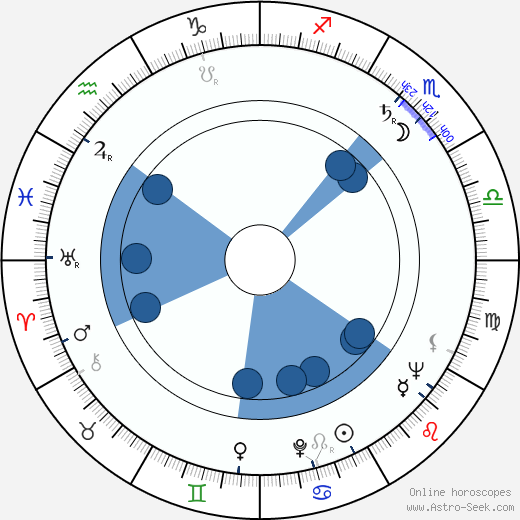 Jiří Letenský horoscope, astrology, sign, zodiac, date of birth, instagram
