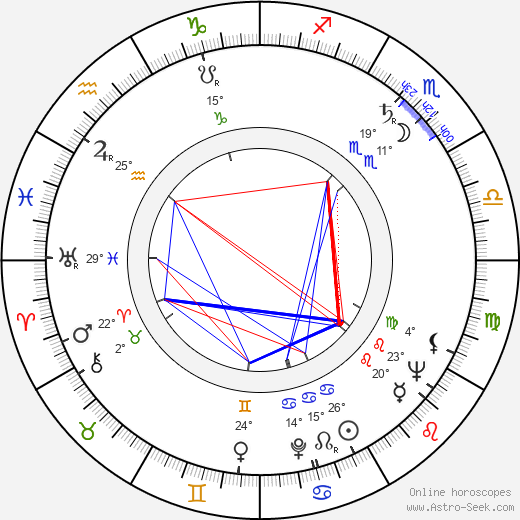 Jiří Letenský birth chart, biography, wikipedia 2024, 2025