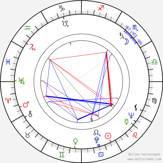 Jiří Letenský birth chart, Jiří Letenský astro natal horoscope, astrology