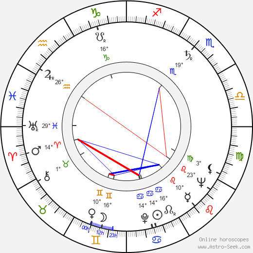 Jorma Savikko birth chart, biography, wikipedia 2024, 2025