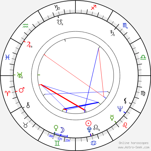 Jorma Savikko birth chart, Jorma Savikko astro natal horoscope, astrology