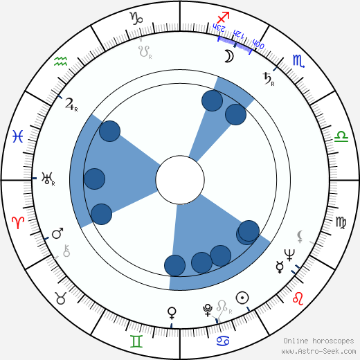 Karel Reisz horoscope, astrology, sign, zodiac, date of birth, instagram