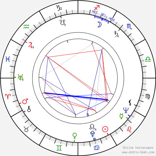 Karel Reisz birth chart, Karel Reisz astro natal horoscope, astrology