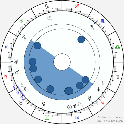 Konstantin Kotsev wikipedia, horoscope, astrology, instagram