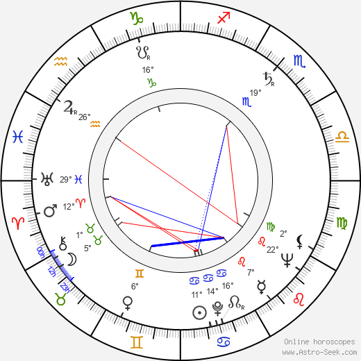 Konstantin Kotsev birth chart, biography, wikipedia 2023, 2024