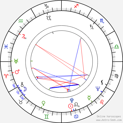 Konstantin Kotsev birth chart, Konstantin Kotsev astro natal horoscope, astrology