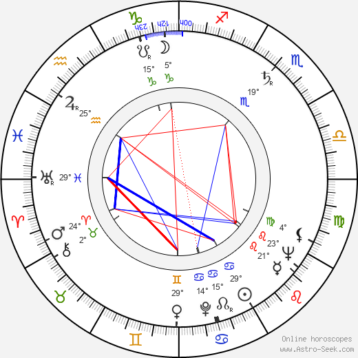 Ludvík Vaculík birth chart, biography, wikipedia 2023, 2024