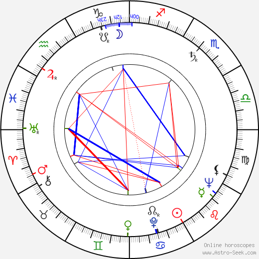 Ludvík Vaculík birth chart, Ludvík Vaculík astro natal horoscope, astrology