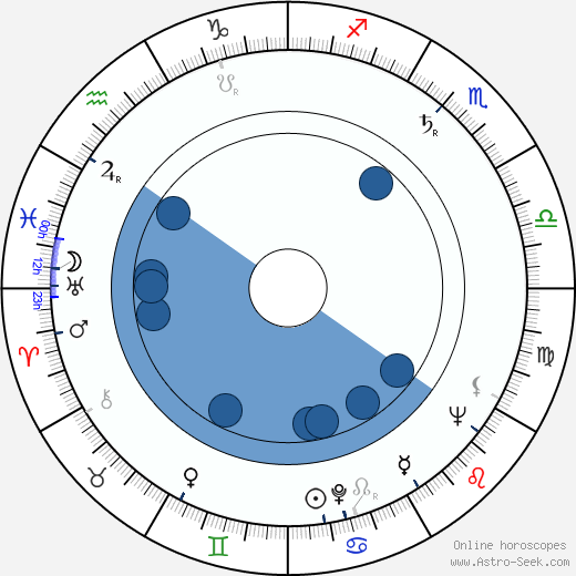 Lupe Gigliotti horoscope, astrology, sign, zodiac, date of birth, instagram