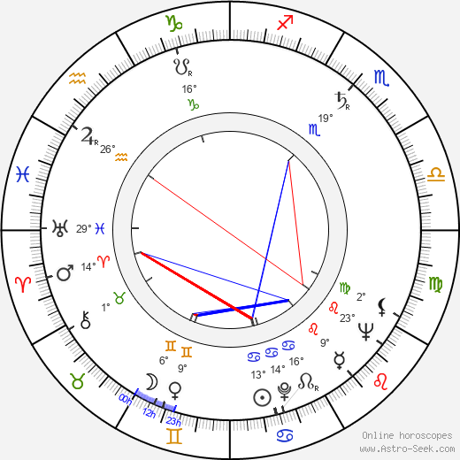 Marian Carr birth chart, biography, wikipedia 2024, 2025