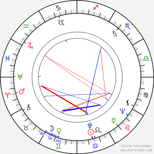 Marian Carr birth chart, Marian Carr astro natal horoscope, astrology