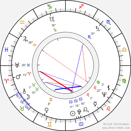 Mary Stuart birth chart, biography, wikipedia 2024, 2025