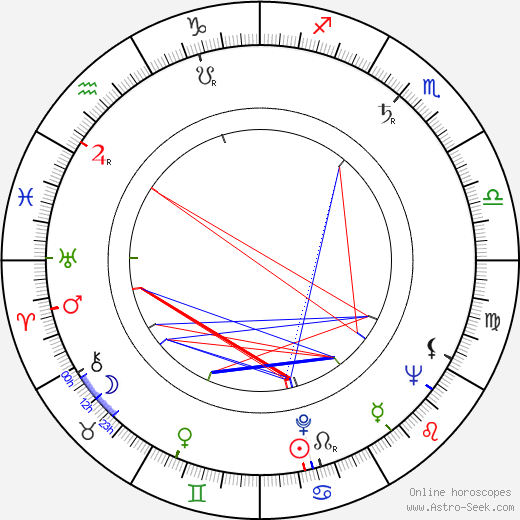 Mary Stuart birth chart, Mary Stuart astro natal horoscope, astrology