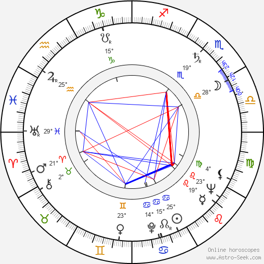 Maunu Kurkvaara birth chart, biography, wikipedia 2023, 2024