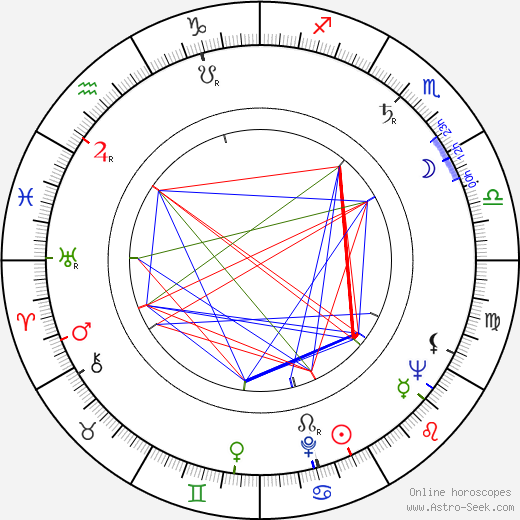 Maunu Kurkvaara birth chart, Maunu Kurkvaara astro natal horoscope, astrology