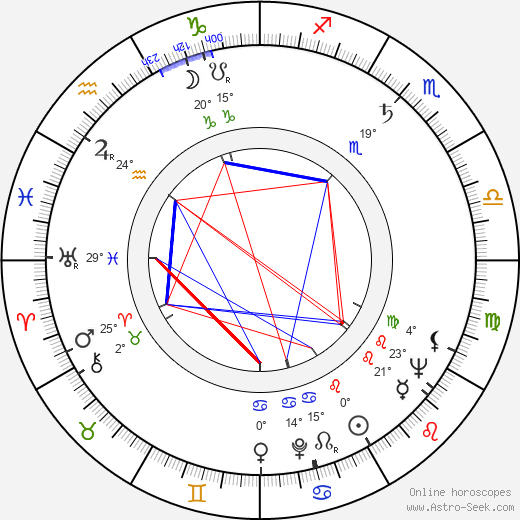 Max Montavon birth chart, biography, wikipedia 2024, 2025