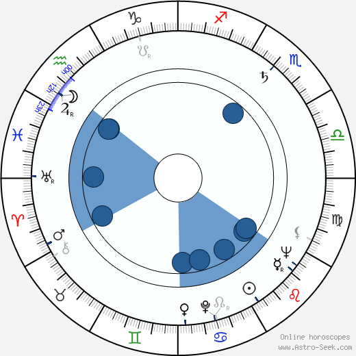 Nicky Blair wikipedia, horoscope, astrology, instagram