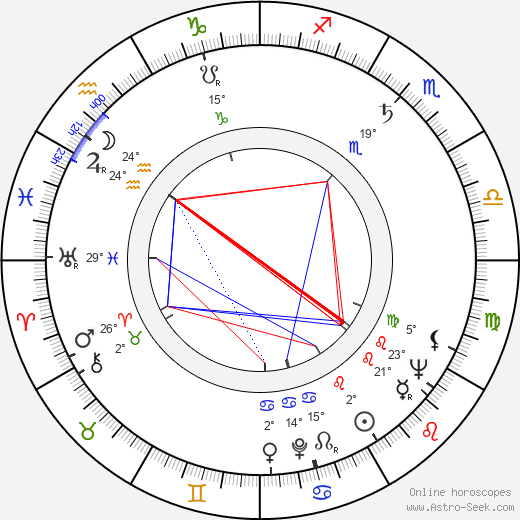 Nicky Blair birth chart, biography, wikipedia 2024, 2025