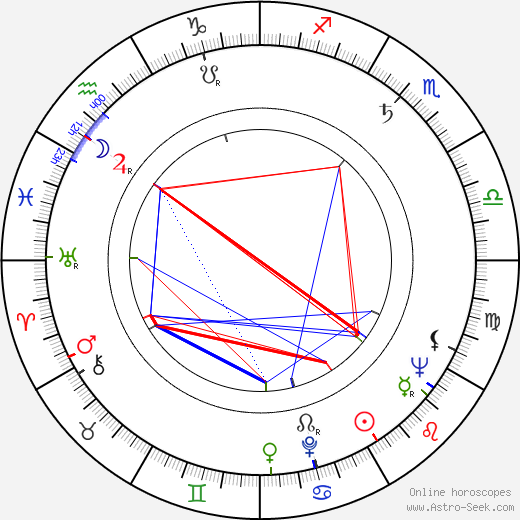 Nicky Blair birth chart, Nicky Blair astro natal horoscope, astrology