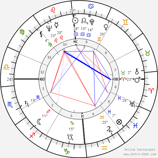 Norman Jewison birth chart, biography, wikipedia 2024, 2025