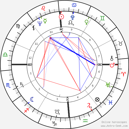 Norman Jewison birth chart, Norman Jewison astro natal horoscope, astrology