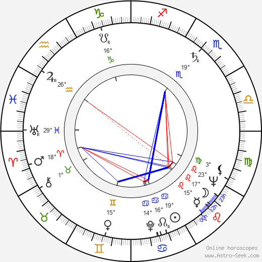 Oswald Mathias Ungers birth chart, biography, wikipedia 2024, 2025
