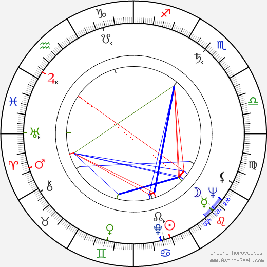 Oswald Mathias Ungers birth chart, Oswald Mathias Ungers astro natal horoscope, astrology