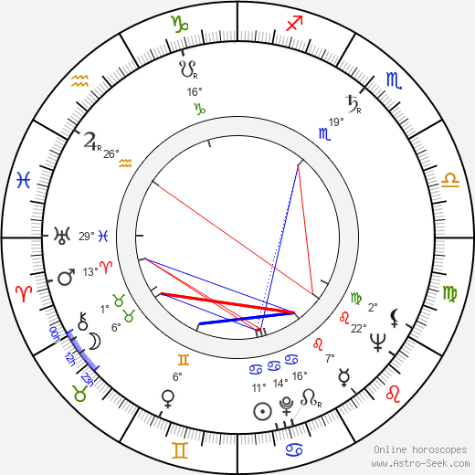 Paolo Cavara birth chart, biography, wikipedia 2024, 2025