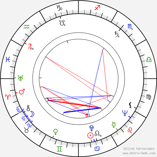 Paolo Cavara birth chart, Paolo Cavara astro natal horoscope, astrology