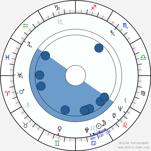 Pavle Vuisic horoscope, astrology, sign, zodiac, date of birth, instagram