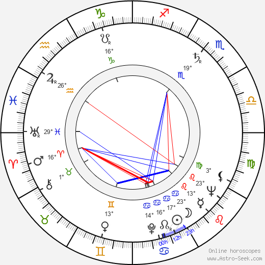 Pavle Vuisic birth chart, biography, wikipedia 2023, 2024