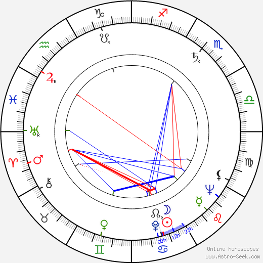 Pavle Vuisic birth chart, Pavle Vuisic astro natal horoscope, astrology