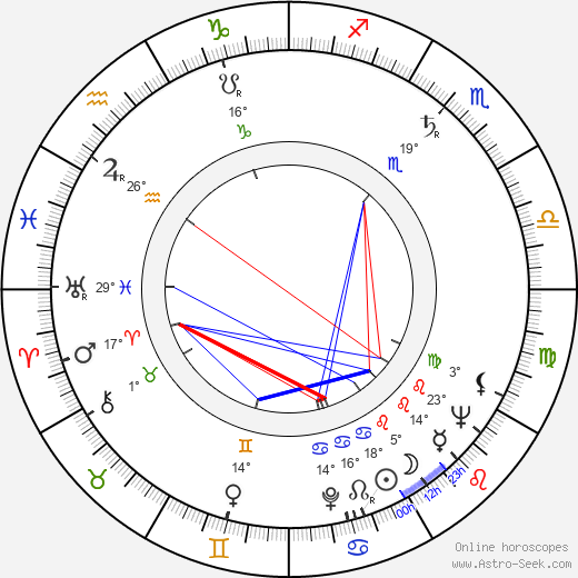 Peter Brandon birth chart, biography, wikipedia 2024, 2025