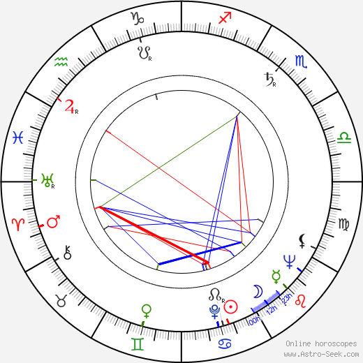 Peter Brandon birth chart, Peter Brandon astro natal horoscope, astrology