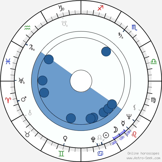 Peter Donev wikipedia, horoscope, astrology, instagram