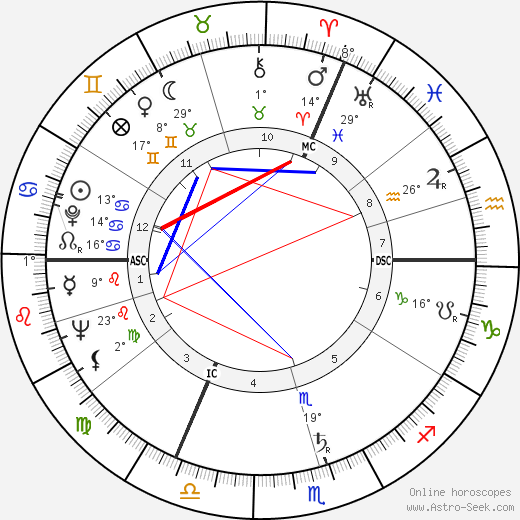 Pierre Jean François Bertrand birth chart, biography, wikipedia 2023, 2024