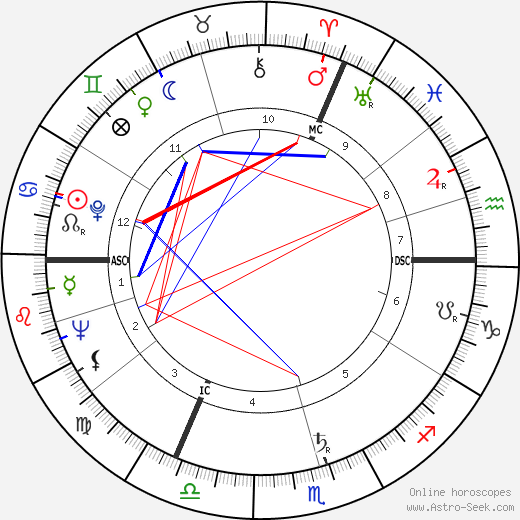 Pierre Jean François Bertrand birth chart, Pierre Jean François Bertrand astro natal horoscope, astrology