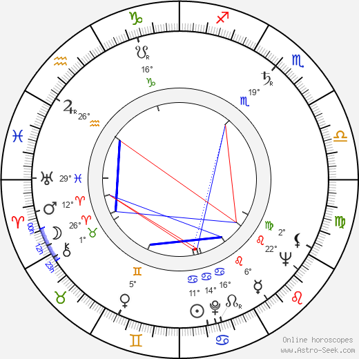 Rae Allen birth chart, biography, wikipedia 2024, 2025