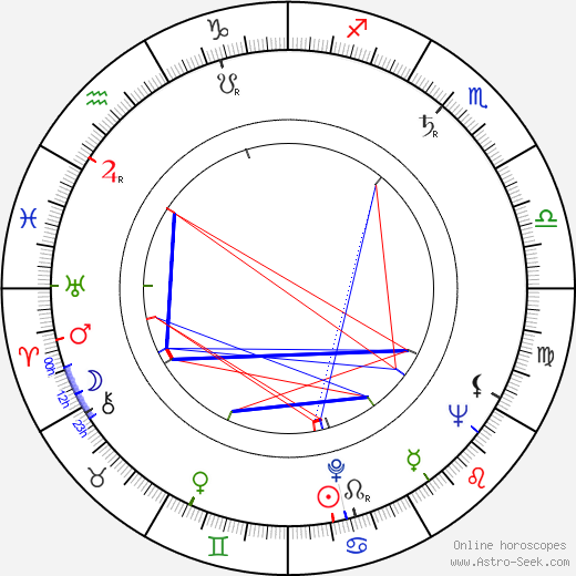 Rae Allen birth chart, Rae Allen astro natal horoscope, astrology