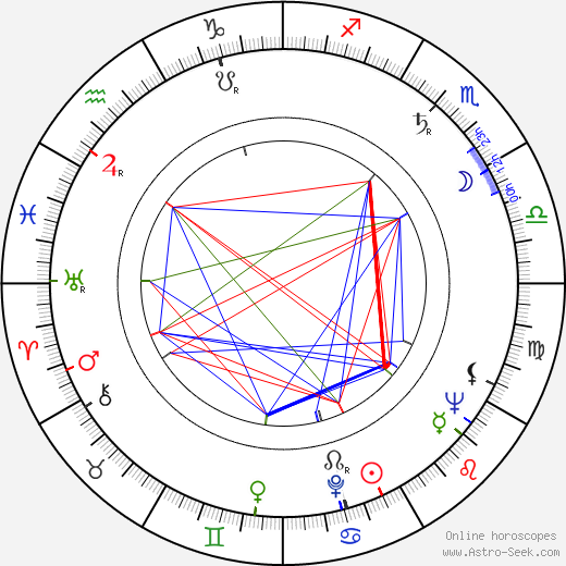 Richard Pasco birth chart, Richard Pasco astro natal horoscope, astrology